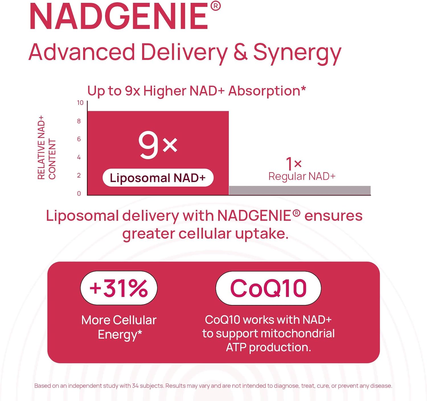 NAD+ for Women – Advanced Anti-Aging & Cellular Energy Formula with β-NAD+, Resveratrol & CoQ10 | Radiant Skin, Vitality & Renewal Support – 60 Capsules